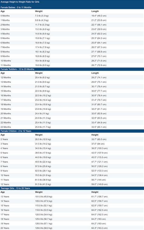 118 Lbs to Kg - ChrisfvNorris