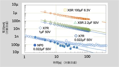 Programar Sensor Infrarrojo Arduino 的图像结果