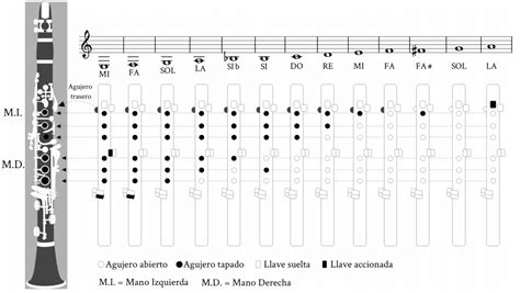 Image result for Micro Bit Code Light Level