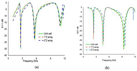 A New Compact Split Ring Resonator Based Double Inverse Epsilon Shaped ...