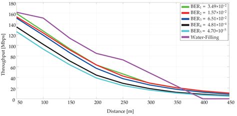 Broadband Power Line Communication for Integration of Energy Sensors ...