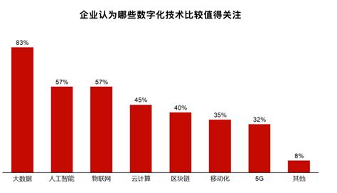 2022年中国连锁餐饮行业发展分析：餐饮连锁化率增至18%[图]_共研咨询_共研网