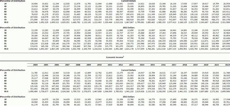 Bildergebnis für 2022 tax tables