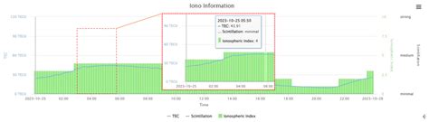 Error Characteristic Analysis and Filtering Algorithm for GNSS Time ...