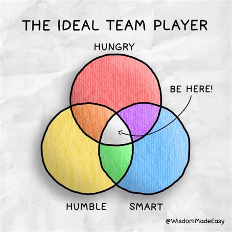 The 3 secrets to become an ideal team player: In his book “The Ideal ...