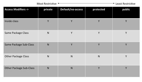 Java Modifiers 的图像结果
