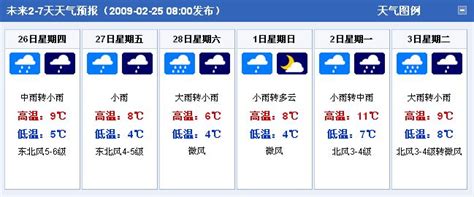 上海天气预报,上海天气预报30天,上海天气预报7天查询(第6页)_大山谷图库