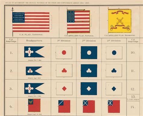 Union Civil War Flag 1864
