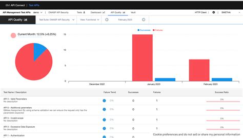 IBM API Connect API Manager 的图像结果