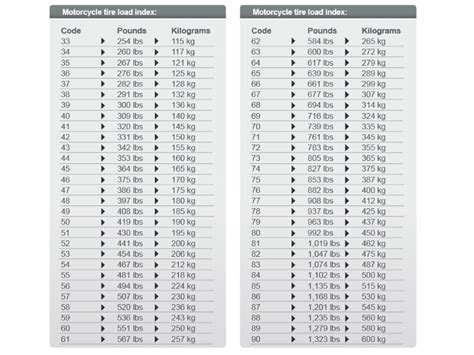 Read Tire Code 的图像结果