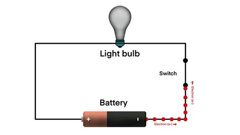 Electric Current Diagram