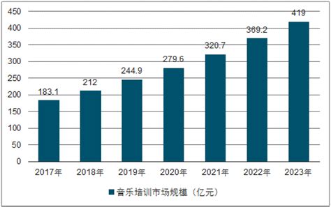 音乐培训班设计图__海报设计_广告设计_设计图库_昵图网nipic.com