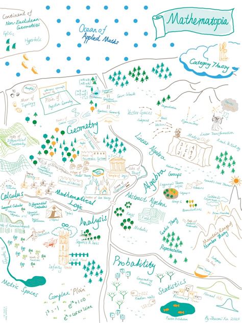 Map of Mathematics 的图像结果
