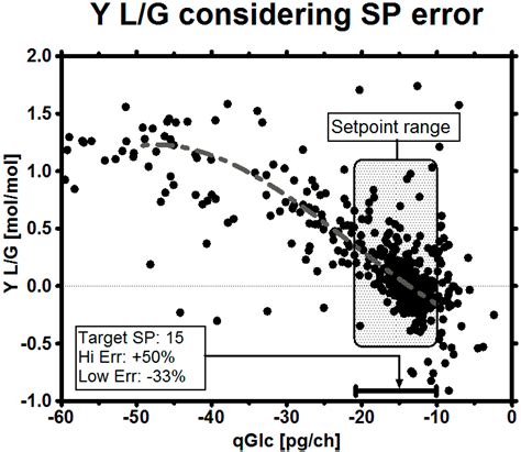 Metabolic Control in Mammalian Fed-Batch Cell Cultures for Reduced ...