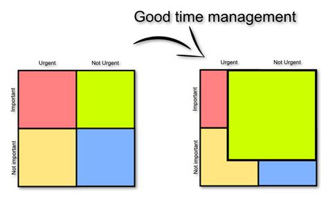 Time Management Tips 的图像结果