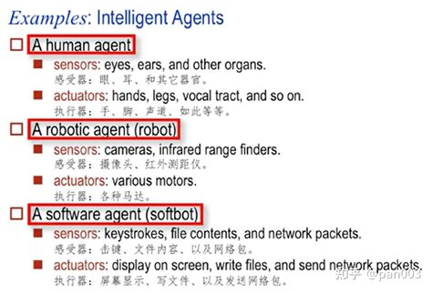 Intelligent Agent System 的图像结果