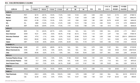 钢筋市场分析报告_2018-2024年中国钢筋市场调查与投资前景预测报告_中国产业研究报告网