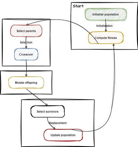 Generate and Test Algorithm 的图像结果