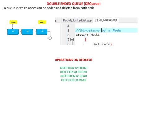 Image result for Double Ended Queue Python