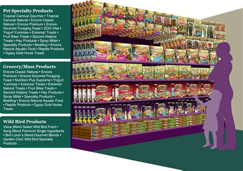 Plan-O-Grams - Brown's