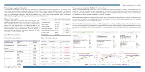 Mill Land Redevelopment in Rakhail | CEPT - Portfolio