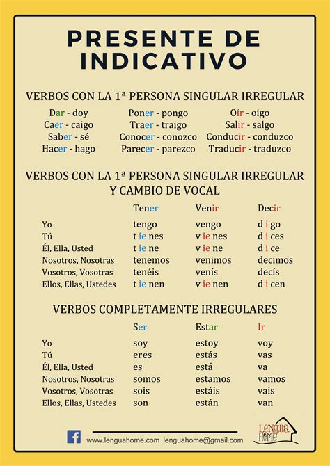 Presente Indicativo Español | El Presente De Indicativo Ejercicios – NRRBG