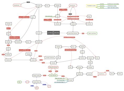 15+ Mind Map Examples for Team Collaboration - Venngage