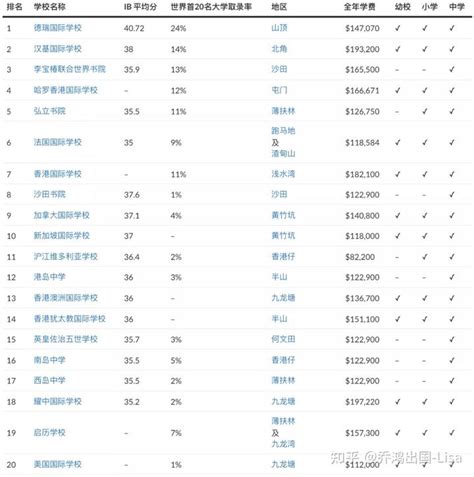 上海虹桥国际外籍人员子女学校2021学费多少?收费贵吗?-国际学校网