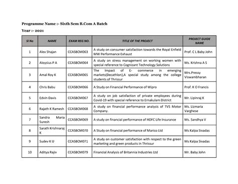 Content B.Com A Project Report 2021 - Programme Name :- Sixth Sem B A ...
