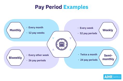 What is a Monthly Pay Period? | HR Glossary - AIHR