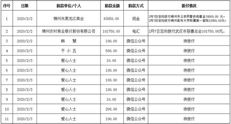 锦州电信宽带套餐价格表