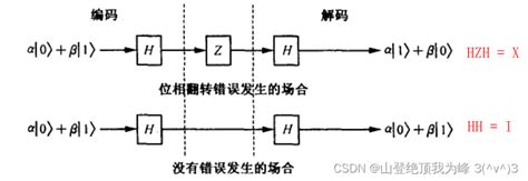 Image result for Computer Application Technology Components