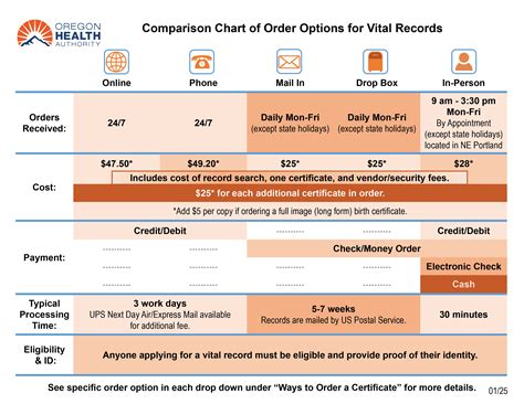 Oregon Health Authority : Order a Birth Certificate : Vital Records and ...