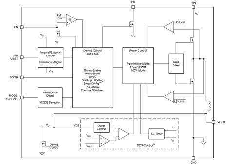 TPSM82903 Synchronous Buck Converter Module - TI | DigiKey