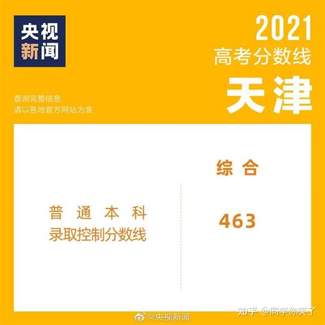 【天津高考录取结果】天津新高考后第一年，2020年各高校最低投档分、位次 - 兰斯百科