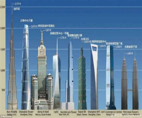 世界最高的摩天大楼迪拜塔基本建成 - 地理图片新闻 - 地理教师网