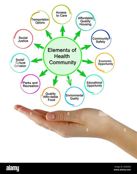 Ten Elements of Health Community Stock Photo - Alamy