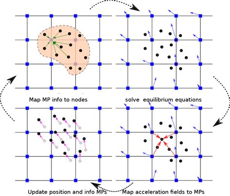 Image result for Methode MPM Explained