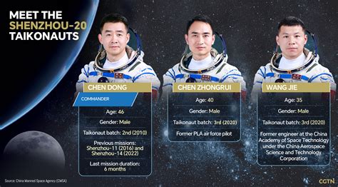 China unveils Shenzhou-20 crew members for space station mission - CGTN