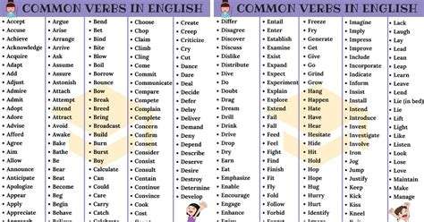 Three forms of verb list - tigerlasopa