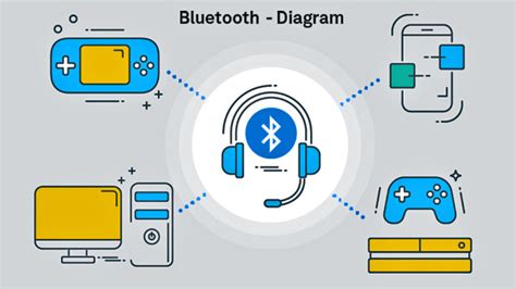Image result for Bluetooth Module Arduino Circuit