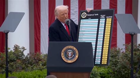 When Will The Trump Tariff Go Into Effect Today