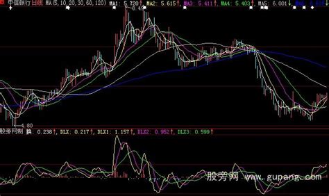 大智慧行情分析软件_大智慧行情分析下载 - 随意云