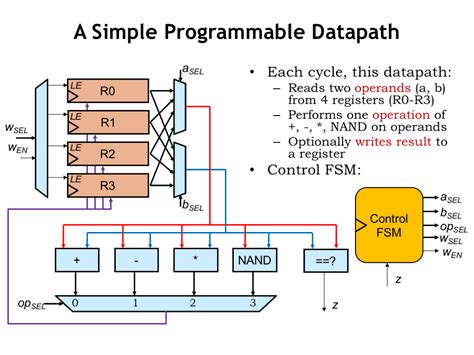 Computer Science MIT OpenCourseWare 的图像结果