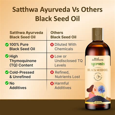 Organic Black Seed (Kalonji) Oil 200ml – High TQ 2% | Satthwa