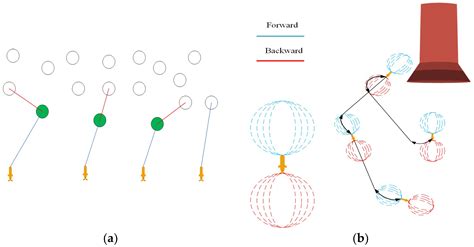 An Improved Reeds–Shepp and Distributed Auction Algorithm for Task ...