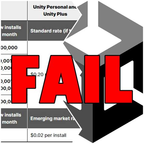 Unity 3D Pricing Fiasco - The worst PR disasters of 2023 [updated]