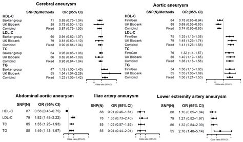 Association between Lipid Levels and Risk for Different Types of ...
