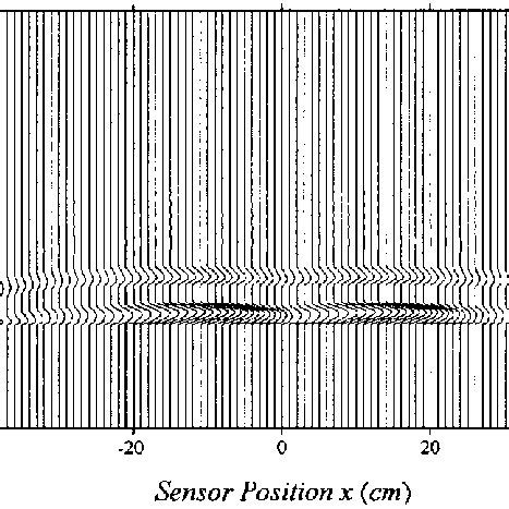 CMP Fold Map 的图像结果