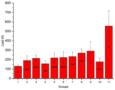 Influence of Post-Core and Crown Type on the Fracture Resistance of ...